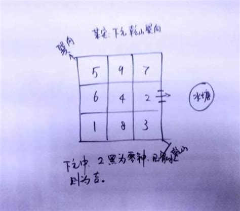 大玄空|风水道先生讲大玄空风水秘法：正神正位装，拨水入零。